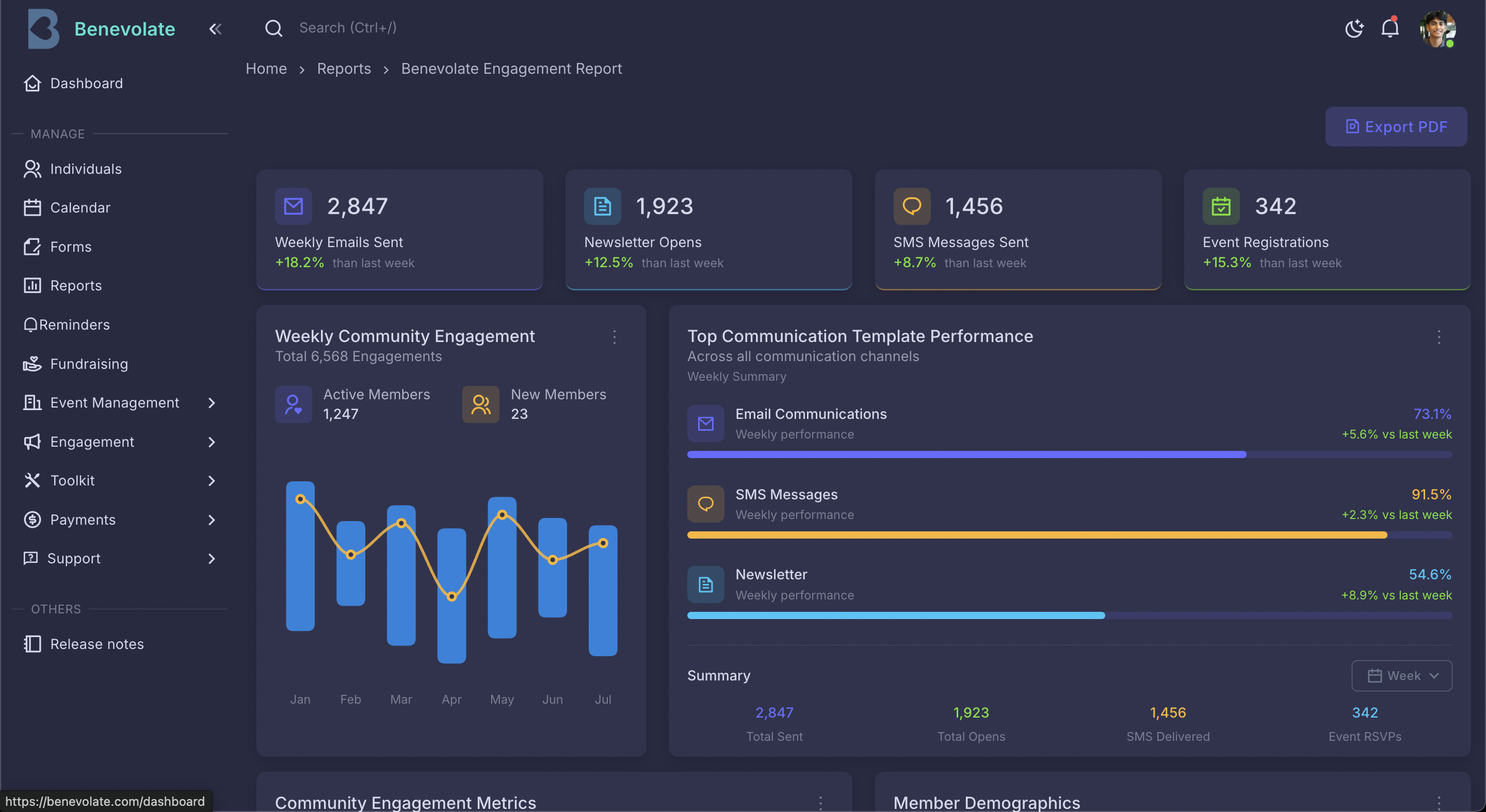 Engagement Analytics